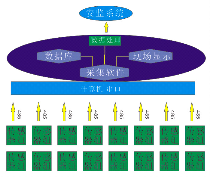 ������I���w�����ɼ����ς������Oϵ�y