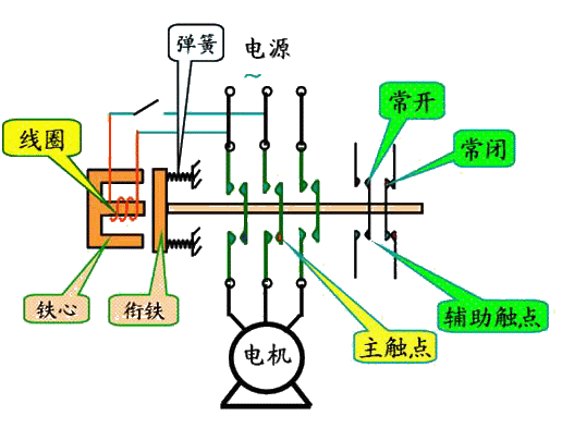 交流接觸器控制電機通斷示意原理圖